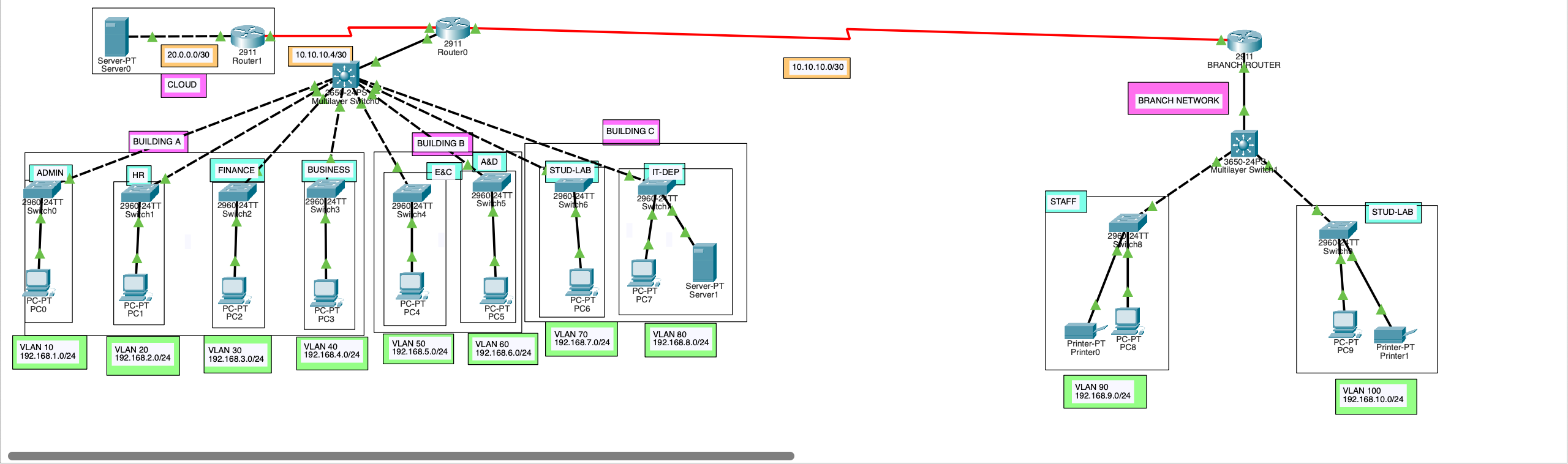 Campus & Branch Network screenshot