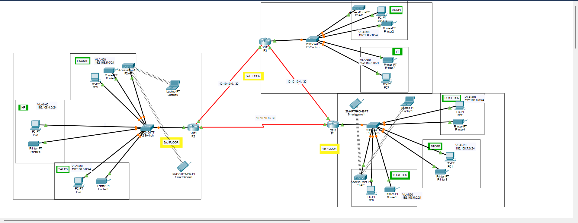 Hotel Management Network screenshot