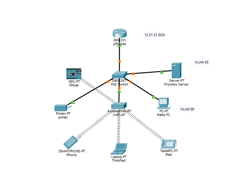 pfSense → Switch → AP Home Network screenshot